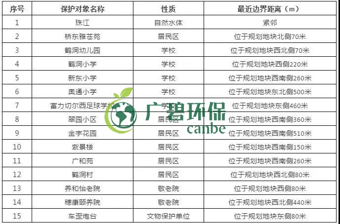 有機汙染土壤修複（fù）技術及二次汙（wū）染防治分析(圖6)