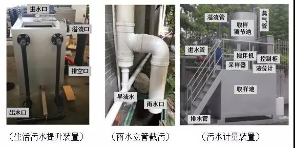 城鎮居民（mín）人均日（rì）生活汙水汙染物產生量如（rú）何測（cè）算
