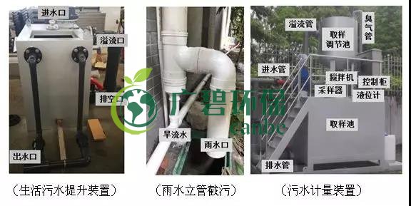 城鎮居民人均（jun1）日生活汙水（shuǐ）汙染物產生量如何測算(圖1)
