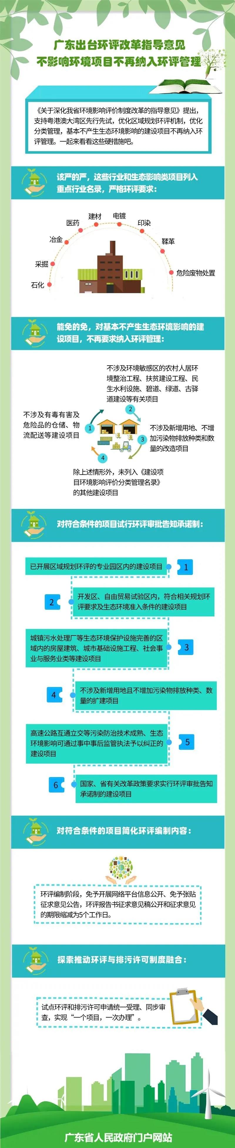 廣東出（chū）台環評改革指（zhǐ）導意見（jiàn）不影響環境項目不再（zài）納入環評管理(圖1)