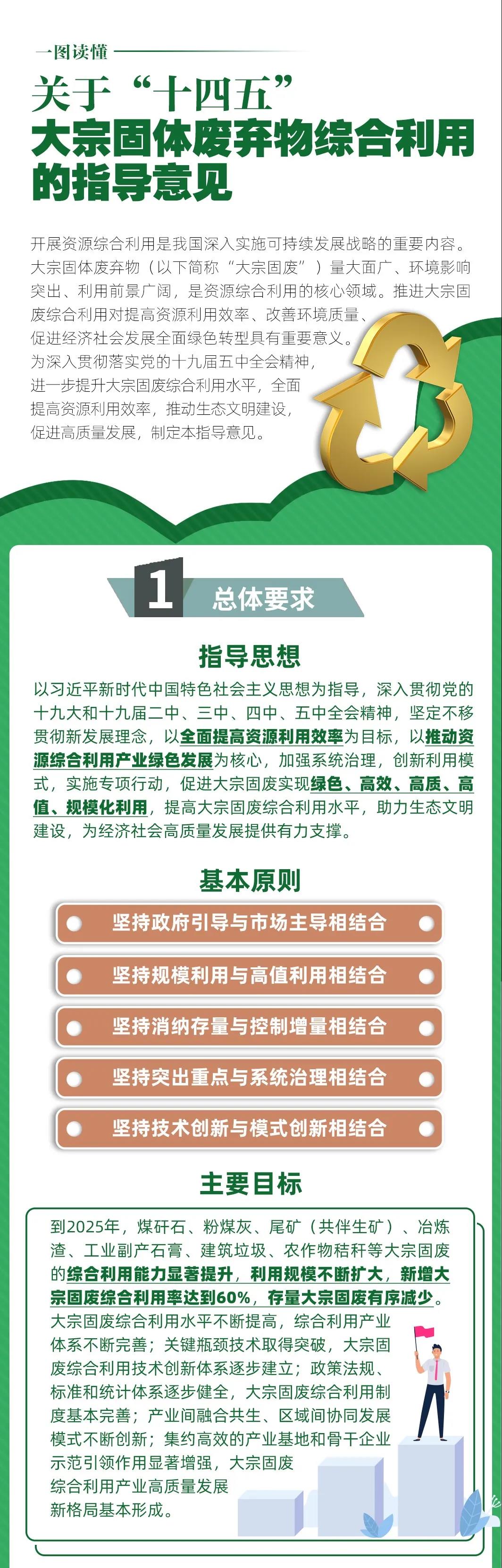 國（guó）家發改委等（děng）10部門聯合發布《關於“十四五”大宗固體廢棄物綜合（hé）利用的指（zhǐ）導意見》(圖1)