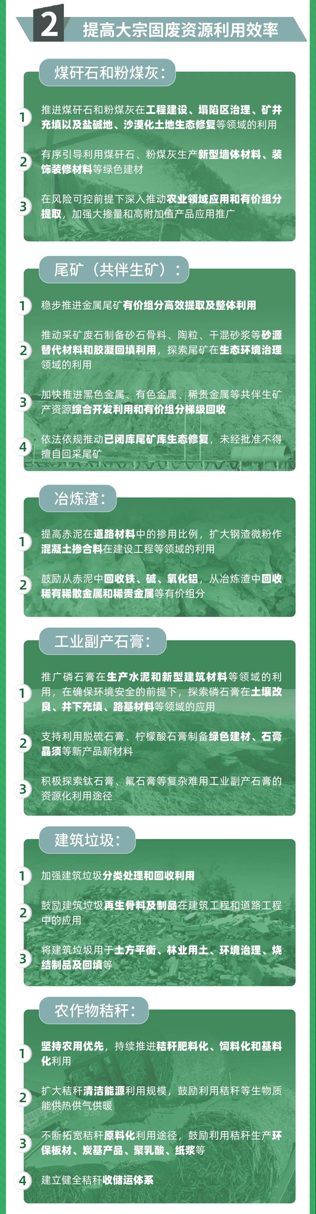 國（guó）家發（fā）改委等（děng）10部門聯合（hé）發布《關於“十四五（wǔ）”大宗固體廢棄物綜合利用的指導意見》(圖（tú）2)