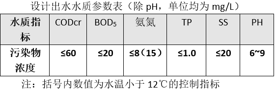 樂從鎮葛（gě）岸村分散式汙水處理站已（yǐ）通過驗收進入運營期(圖1)